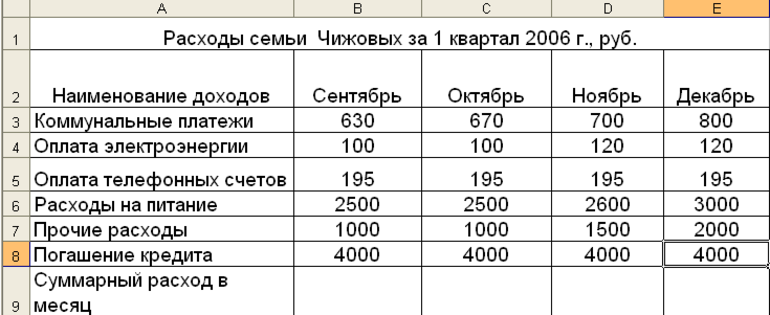 Составление таблицы расходов