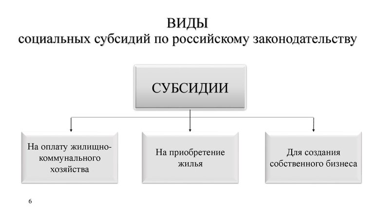 Субсидия: что такое простыми словами