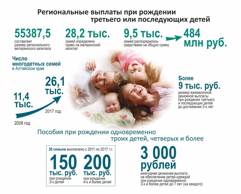 Полный список выплат и льгот за рождение ребенка в 2019 году