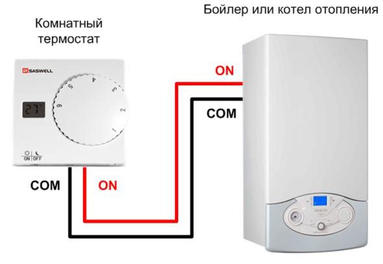 К котлу подключить терморегулятор