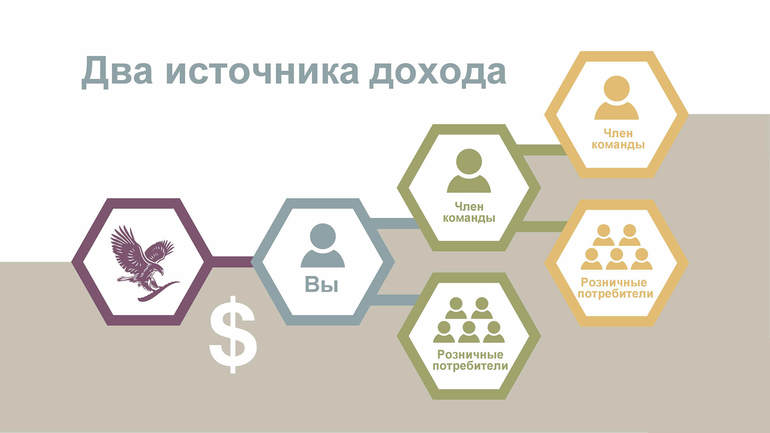 Источники дохода 